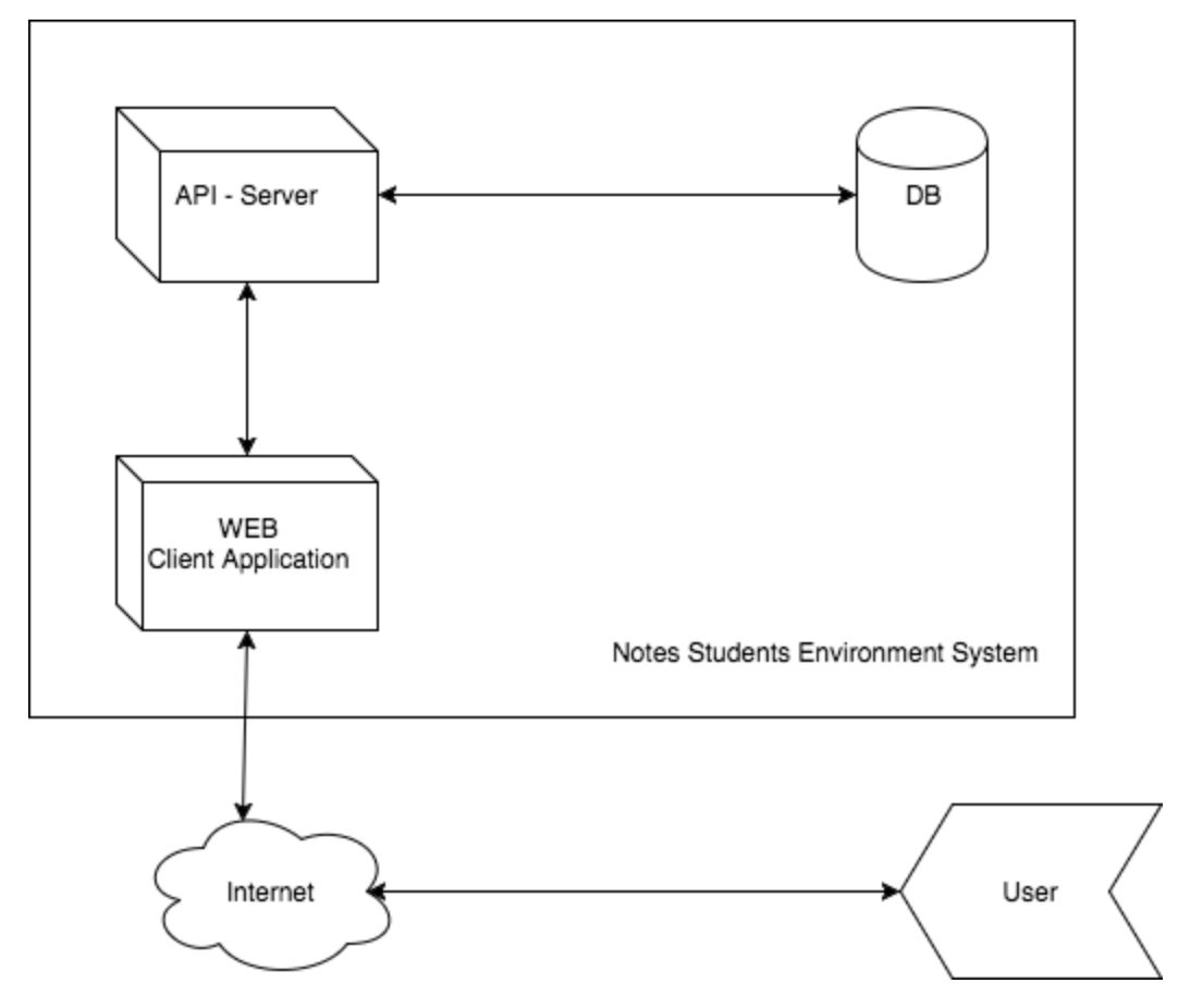 Notes students image